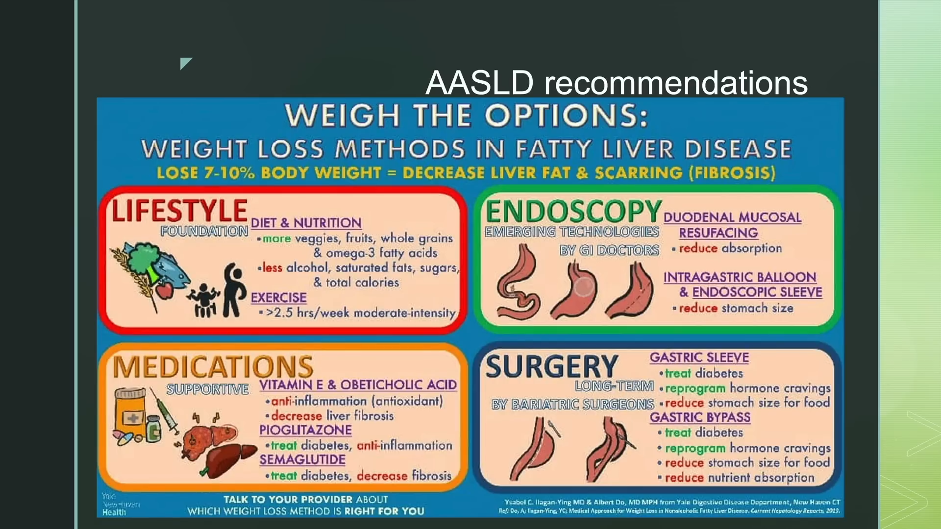 AASLD Recommendations