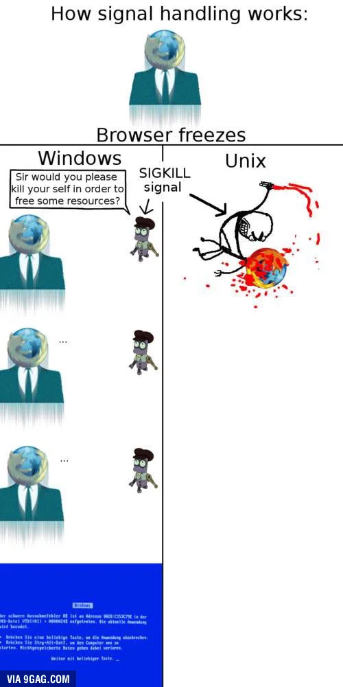 Windows/Linux KILL comparison