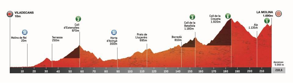 stage profile