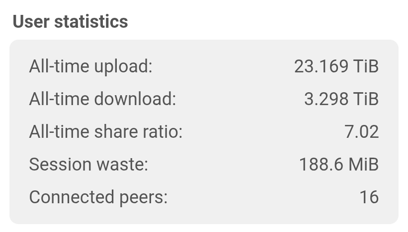 qbittorrent statistics screenshot