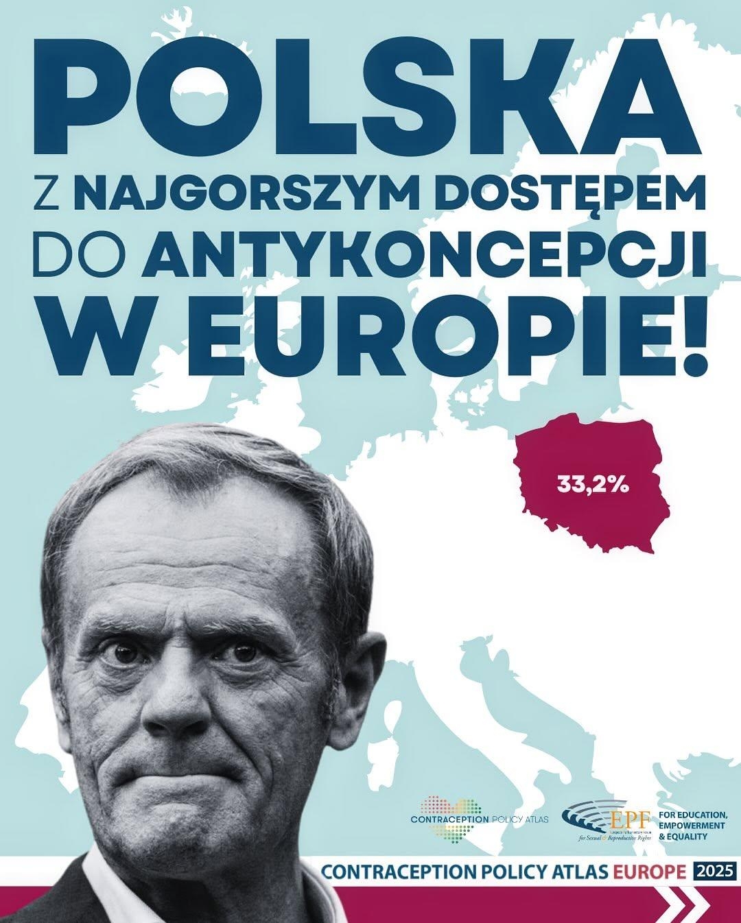 
POLSKA
Z NAJGORSZYM DOSTĘPEM DO ANTYKONCEPCJI
W EUROPIE!
33,2%

CONTRACEPTION POLICY ATLAS EUROPE 2025